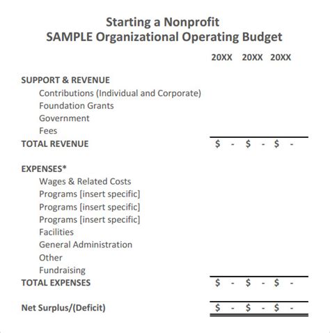 Operating Budget Example Template Business