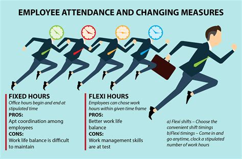 The Changing Nature Of Office Timings Tjinsite