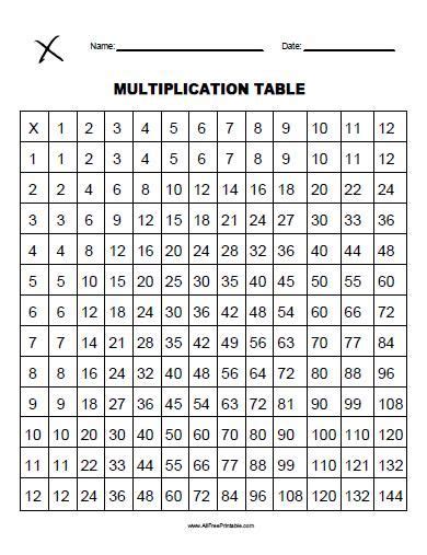 5th Grade Times Table Chart 1 12 Free Table Bar Chart