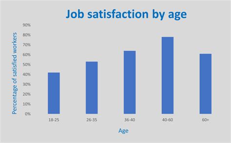 Job Satisfaction Statistics 2023 Uk Global Report
