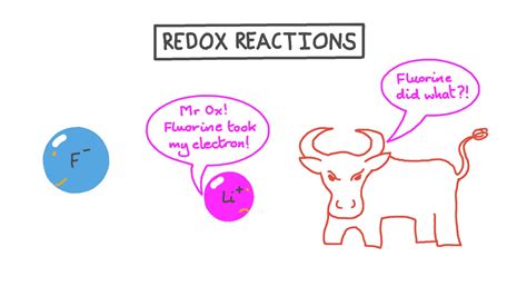 Lesson Video: Redox Reactions | Nagwa