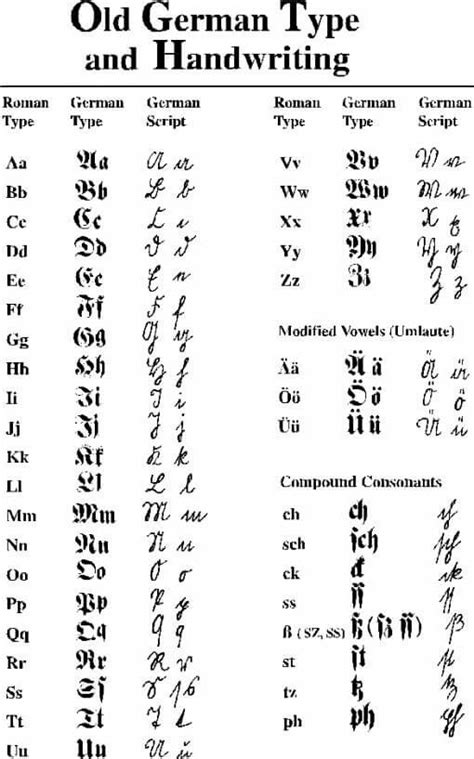 Old German Type And Handwriting Free Genealogy Sites Genealogy Book