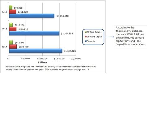 How to calculate regulatory assets under management (aum) versus assets under advisement (aua) accordingly, the sec strictly defines what actually constitutes regulatory assets under while the definition of regulatory aum is not limited to just active managers, if a passive advisor. Chart of the Week: U.S. buyout firms overwhelm venture ...