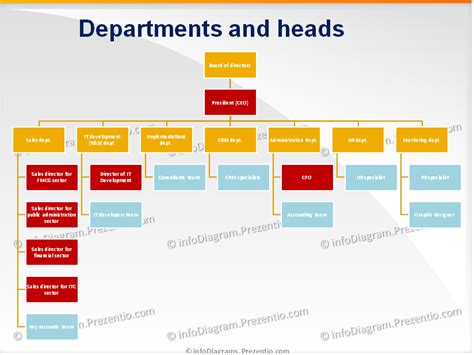 This structure is developed to establish how an organization operates and assists an organization in obtaining its goals to allow for. IT company structure diagram schema