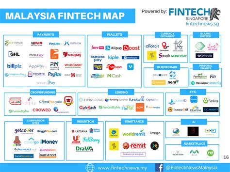 List of the top malaysia it services companies. Fintech Malaysia Report 2017 - Vincent Fong - Good ...