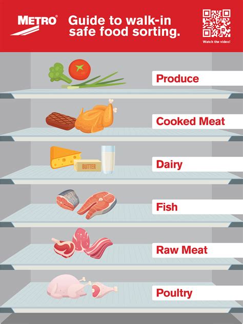 Servsafe Food Safety Posters Sexiz Pix