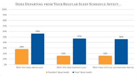 Press Release Nsfs 2019 Sleep In America® Poll Shows Disciplined Sleepers Reap Reward