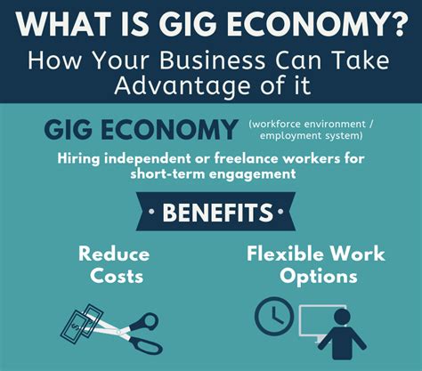 Infographic Gig Economy Pepper Virtual Assistants
