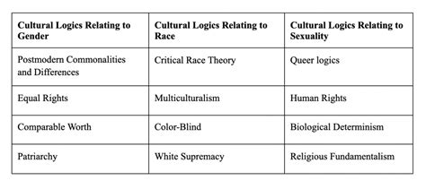 In addition, when i cite sources to give a quick tracking of the. A Fullness of Feeling: Queer Rhetorical Listening and Emotional Receptivity - CFSHRC