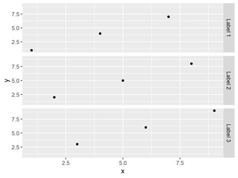 How To Modify X Axis In Ggplot With A Given Vector Of Labels Mobile