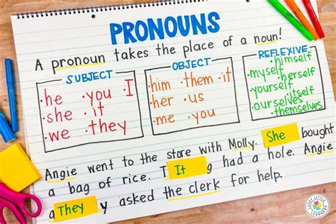 Teaching Pronouns In 2nd Grade Online Library Gospring