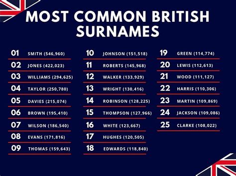 the top 5 british surnames and their heritages tandk last names for characters surname for