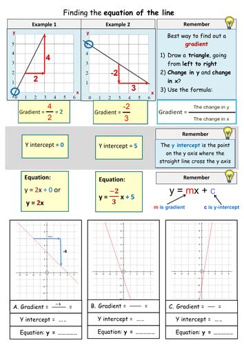Finding The Equation Of A Line Worksheet Teaching Resources
