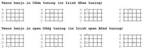 4 String Banjo Chords Chart Sheet And Chords Collection