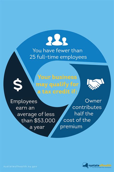 Find Out More About The Small Business Marketplace in 2020 ...