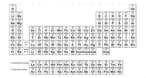 Ask most chemists who discovered the periodic table and you will almost certainly get the answer dmitri mendeleev. The Periodic Table and the man behind it - Dmitri ...
