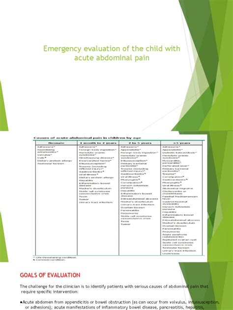 Emergency Evaluation Of The Child With Acute Abdominal Pain Pdf