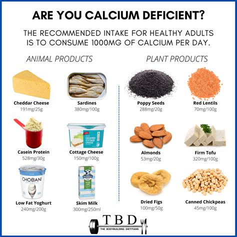 are you calcium deficient top 12 foods high in calcium — the bodybuilding dietitians