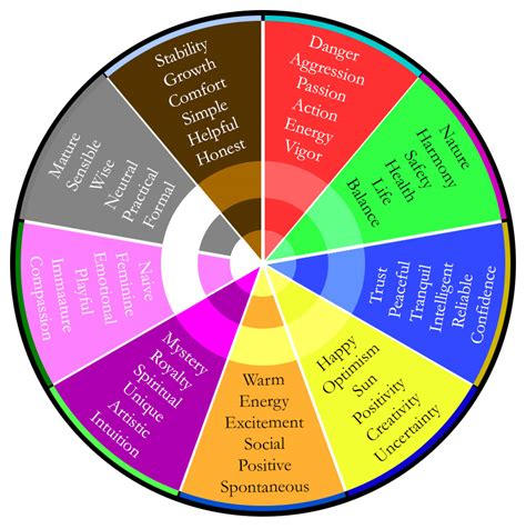 Colour Names Color Wheel Color Psychology Color Meanings The Best