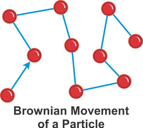 What Do You Mean By Brownian Movement Why Does It Take Place 01qw4jxx