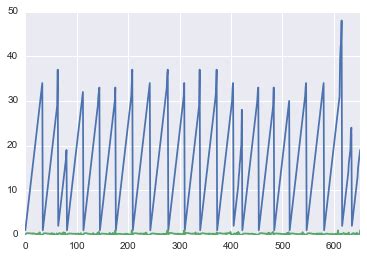Python Pandas Plot Multiple Time Series DataFrame Into A Single Plot