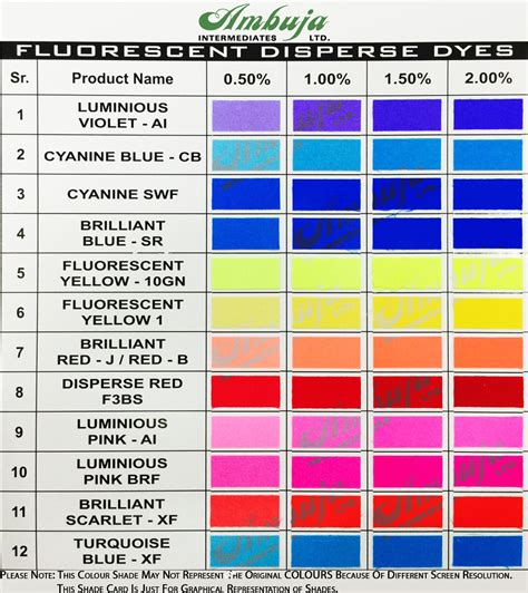 Fluorescent Disperse Dyes | Ambuja Intermediates Limited