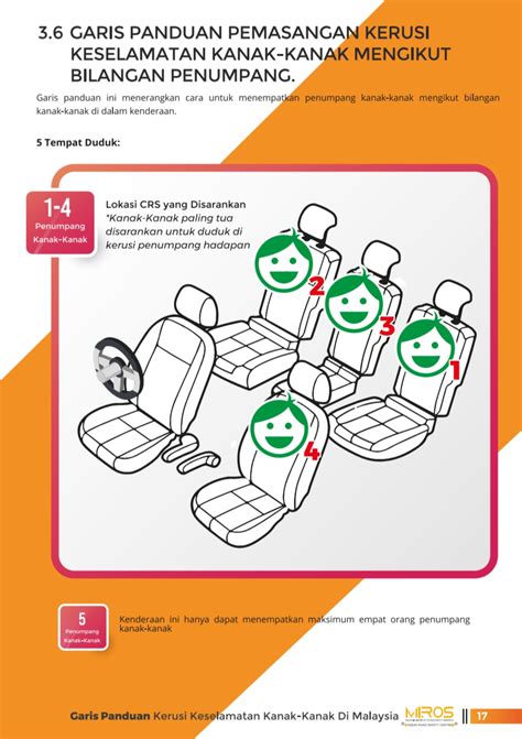 Ini pasti akan mendatangkan masalah buat ibu bapa terutamanya ketika berada di dapur kerana tempat ini mempunyai banyak barang dan objek yang berbahaya. Garis Panduan Kerusi Keselamatan Kanak-Kanak Di Malaysia ...