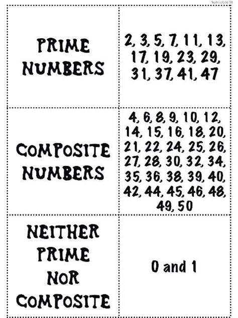 Math Prime And Composite Numbers