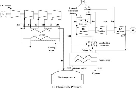Entropy Free Full Text Performance Analysis Of A Coal Fired External Combustion Compressed