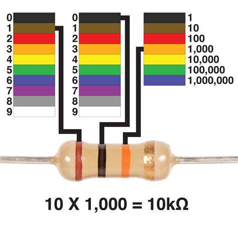 Resistors 9 Steps Instructables