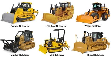 Types Of Bulldozer And Blades Used In Different Projects How To Select