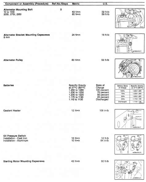 Cummins 4bt Component Specifications And Torque Values Diesel Engines Troubleshooting