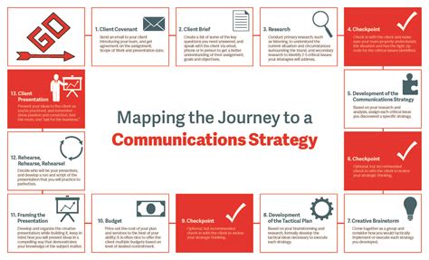 Communication Strategy Infographic