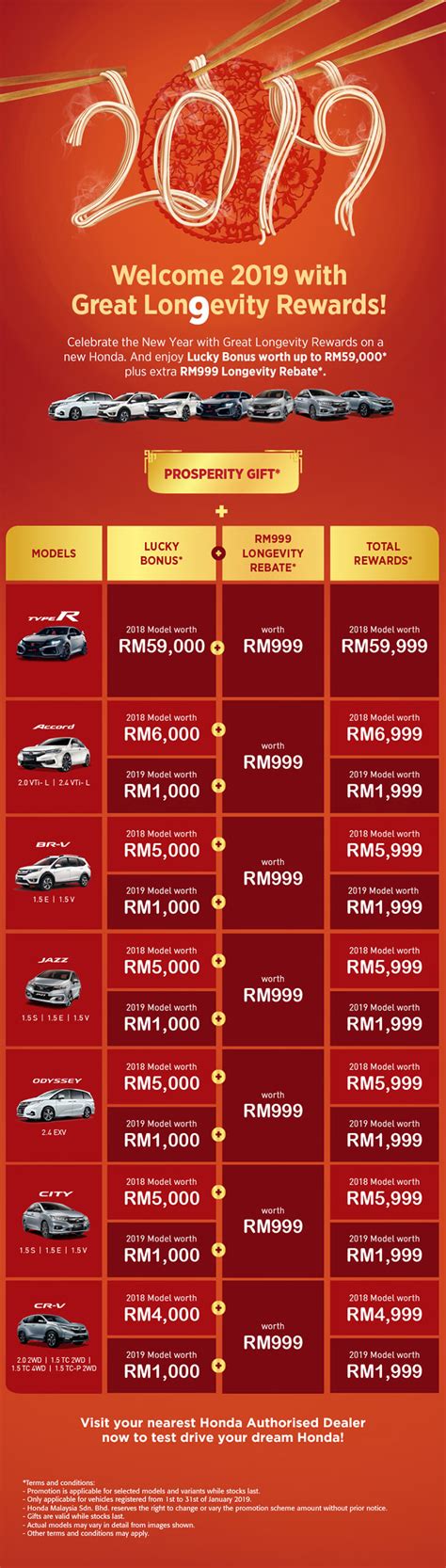 Here at oneshift, we maintain an updated new car price singapore list for all our valued patrons. 2019 Car Promotions, Offers & Discounts In Malaysia ...