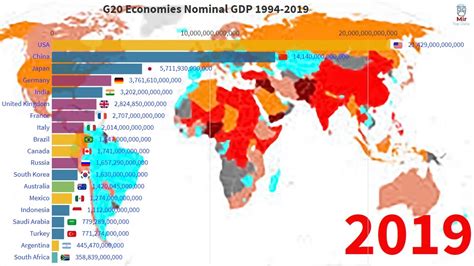 G20 Economies Nominal Gdp 1994 2019 Youtube