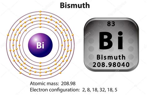 Symbol And Electron Diagram For Bismuth Stock Vector Image By