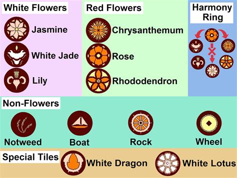 Now you can get your hands on this awesome white lotus tile to take with you where ever you go! 3 Ways to Play the Ancient Game of Pai Sho - wikiHow