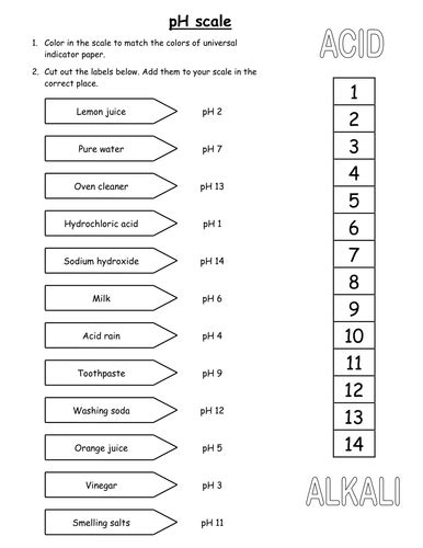 Hydrochloric acid, sulfuric acid, nitric acid, acetic acid. pH scale | Teaching Resources