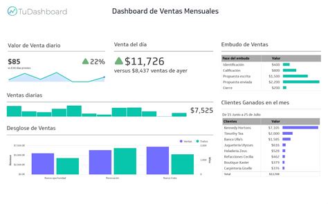 Dashboard De Ventas Qué Es Y Cómo Crearlo