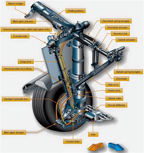 Boeing 737 Hydraulic System Schematic