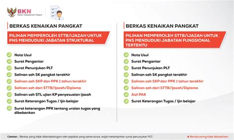 Kali ini admin akan memberikan tutorial bagaimana cara untuk cek profil pns pns bkn anda dengan teliti dan pastikan semuanya benar atau sesuai dan bukan hanya untuk cek profil pns bkn saja, di website apps.bkn.go.id juga. Syarat Guru Pindah Ke Struktural - Berbagi Struktur
