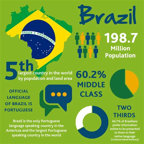 Doing Business In Brazil Capita Translation And Interpreting