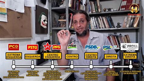 Entenda Os Partidos Brasileiros Historidoc Flashback Youtube