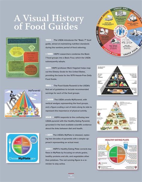 Check spelling or type a new query. A visual history of food guides-and how HSPH has shaped ...