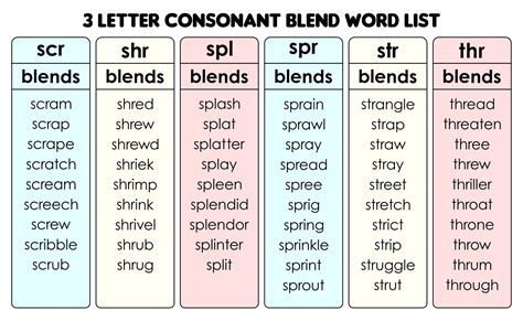 Scrabble Two Letter Words List Printable
