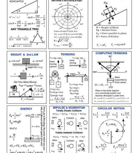 3 Page Physics Cheat Sheet With Graphics Iworkcommunity