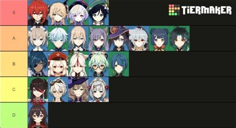 Also, due to the gacha mechanics of the game, most of these. Genshin Impact จัดอันดับ Tier List ตัวละครที่ดีที่สุด - PlayOP