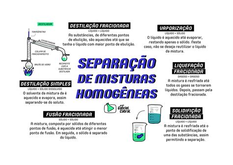 Atividades Sobre Misturas Homogêneas E Heterogêneas 6o Ano Com Gabarito