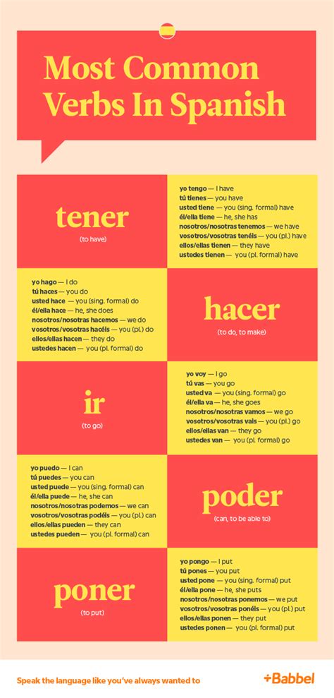 Common Spanish Verbs Conjugations Table