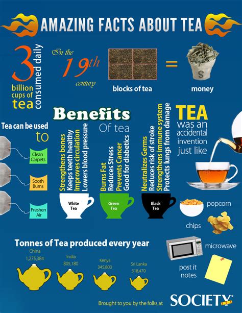 35 Infographics You Need To Know About Tea Part 9